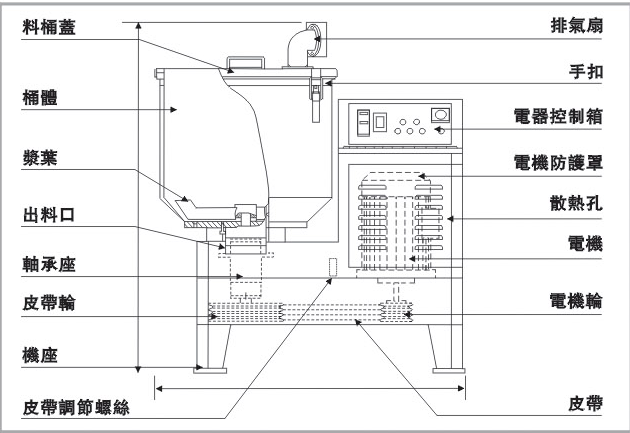 干燥高速立式塑料攪拌機