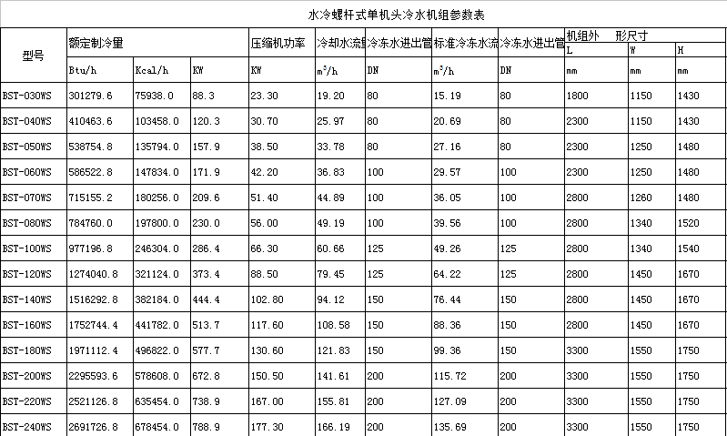 單機頭水冷螺桿式冷水機組參數(shù)表